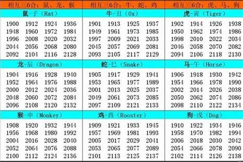 1957年属什么|1957年属什么生肖谁知道